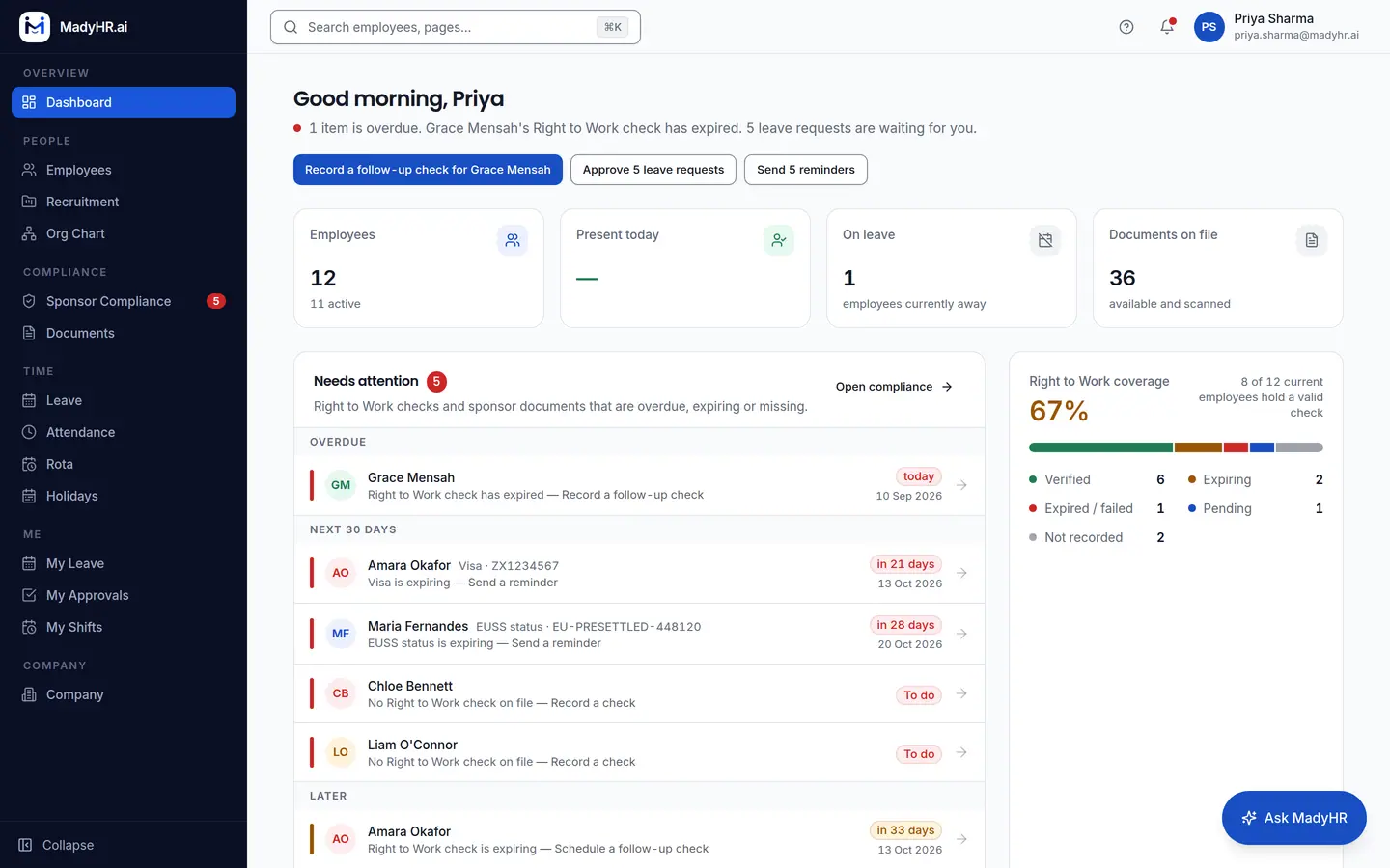The MadyHR dashboard for the example company: a greeting, one sentence naming the item that is overdue and the leave requests waiting, buttons to clear each of them, counts for 12 employees, 8 present today, 1 on leave and 36 documents on file, a Needs attention list ordered by urgency, and a Right to Work coverage figure of 67 percent.